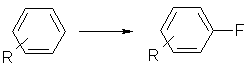 Fluorination